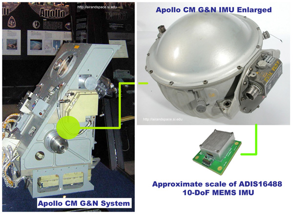 Apollo PGNCS System (left) and an enlarged view of the IMU contained within (top right) Apollo PGNCS System